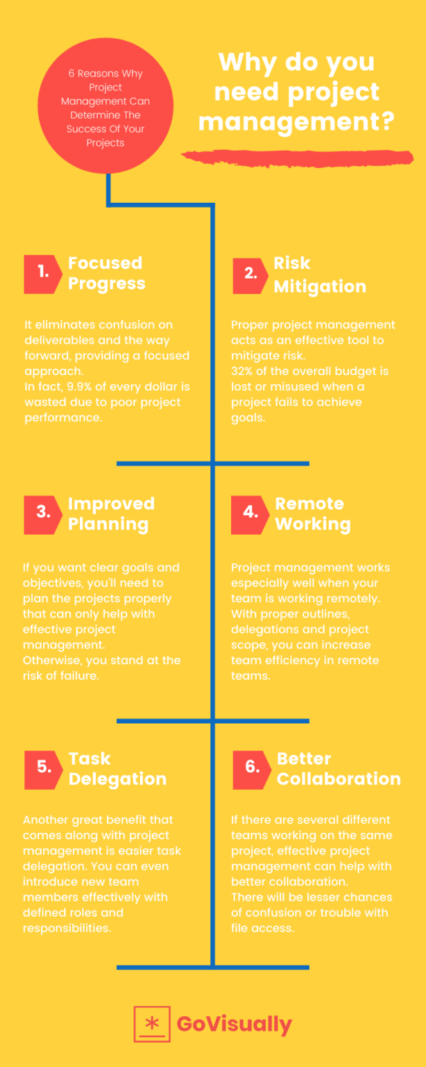 Best Practices For Project Management To Skyrocket All Your Projects