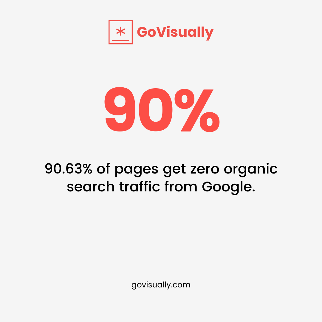 search-engine-optimization-statistics