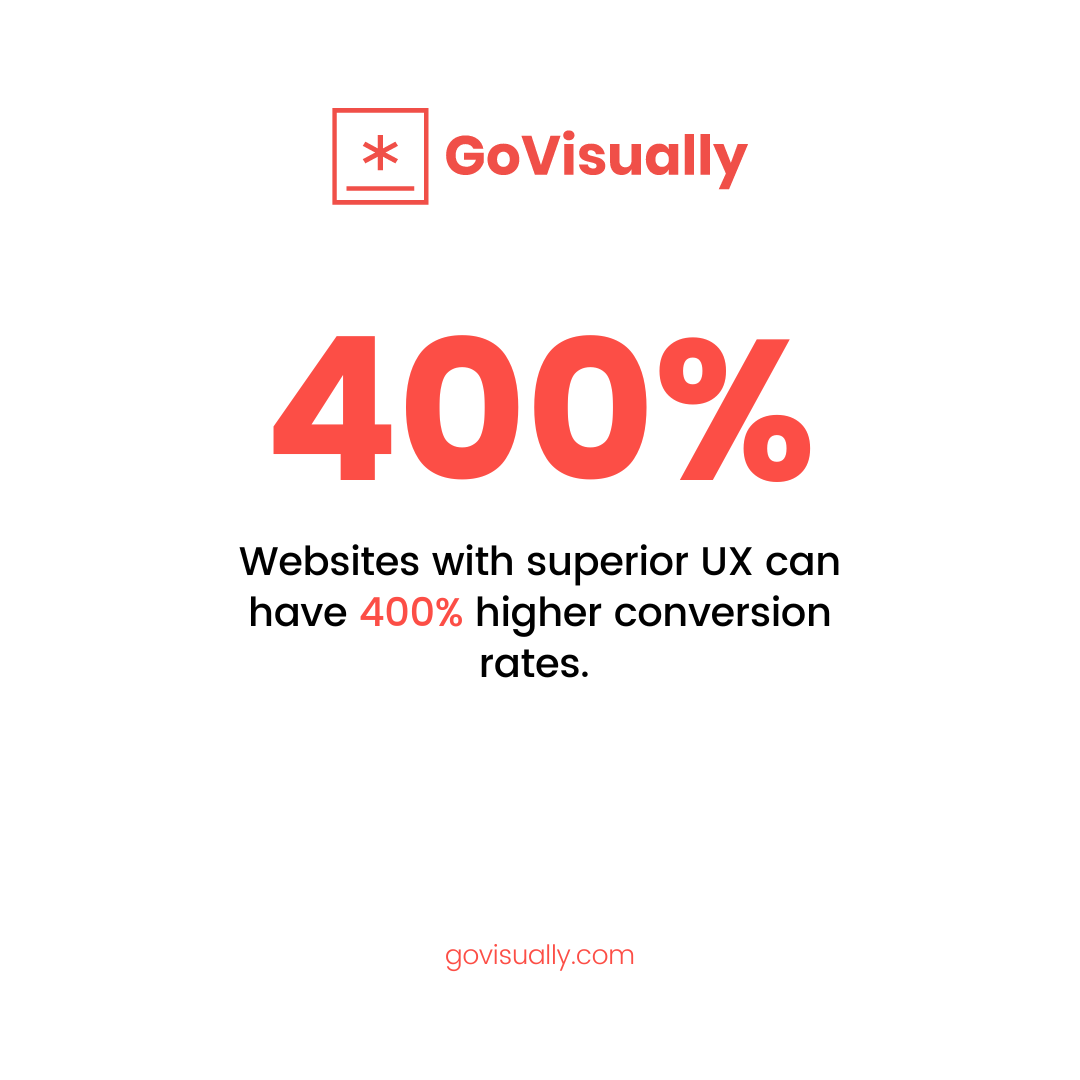 seo-basics-for-web-developers-stat