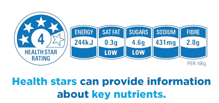 Health Star Rating (HSR) System Australia