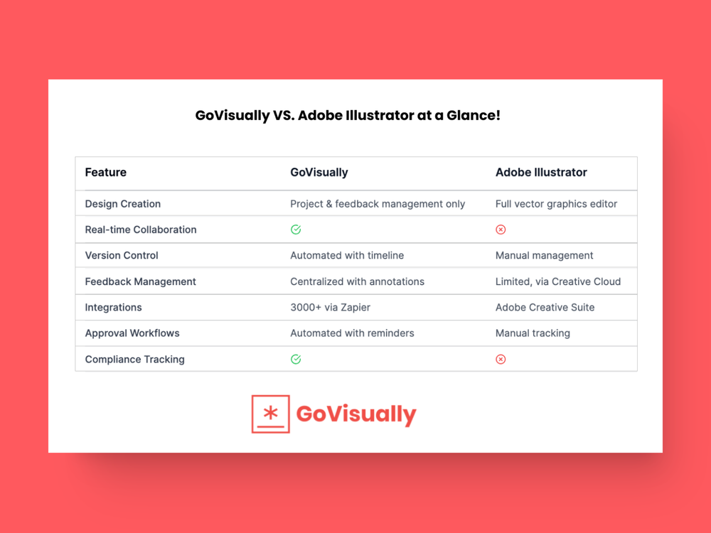 GoVisually vs Adobe Illustrator: Which tool is better for packaging ...