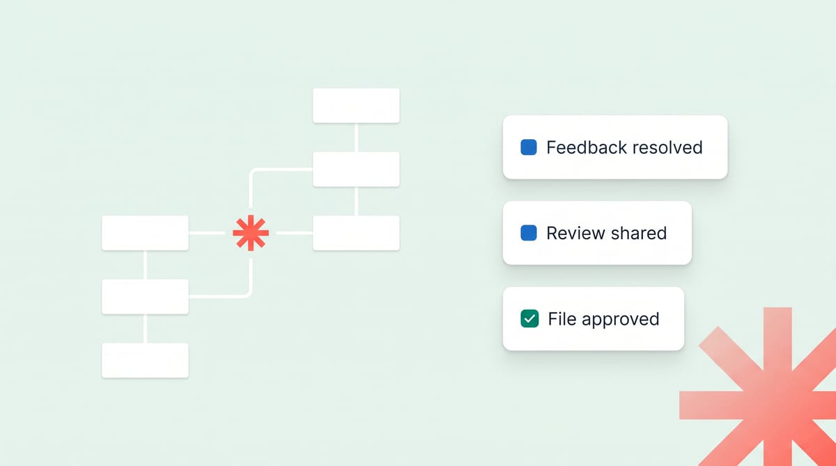 Process Review. Overall Status 10 best practices for optimizing the review and approval process