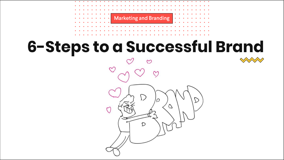 Six Steps to a Successful Brand