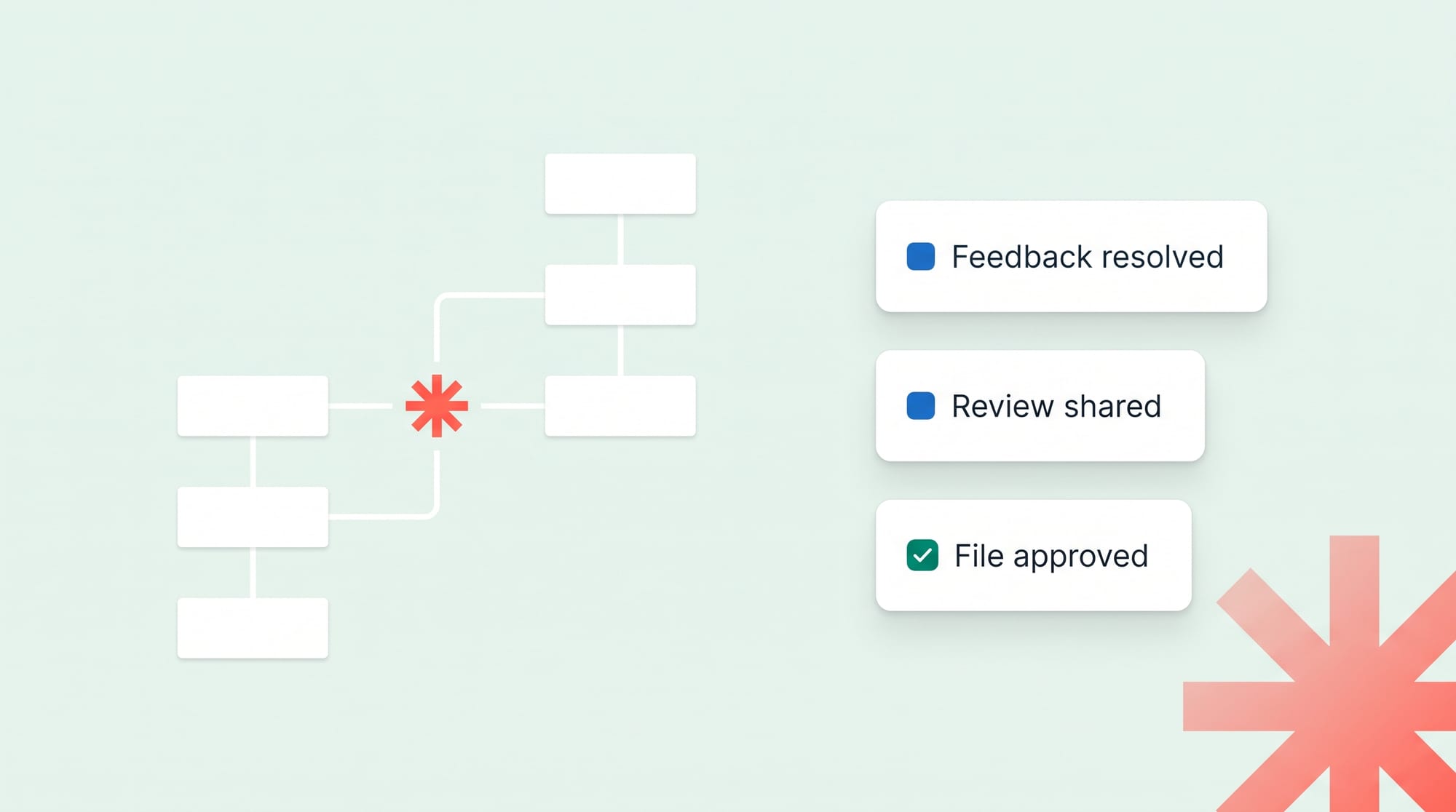 10 best practices for optimizing the review and approval process