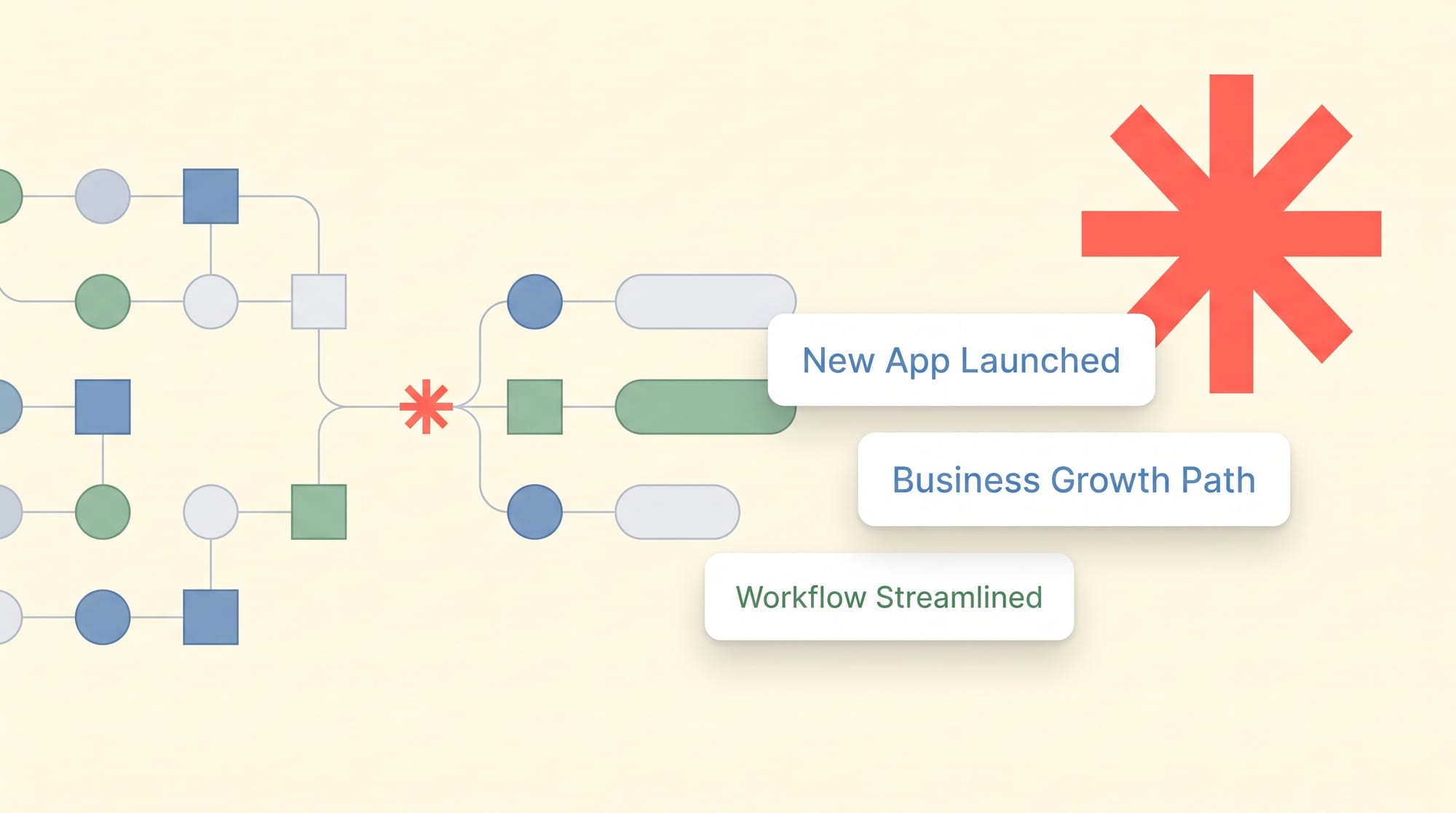 200+ no code apps to build and grow your business in 2023
