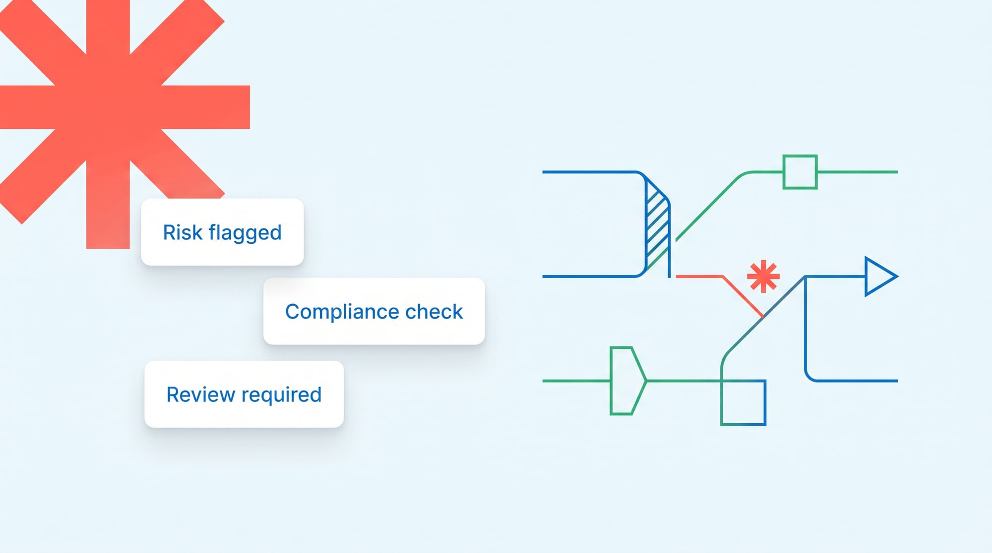 6 compliance risks in creative process (and how to avoid them)