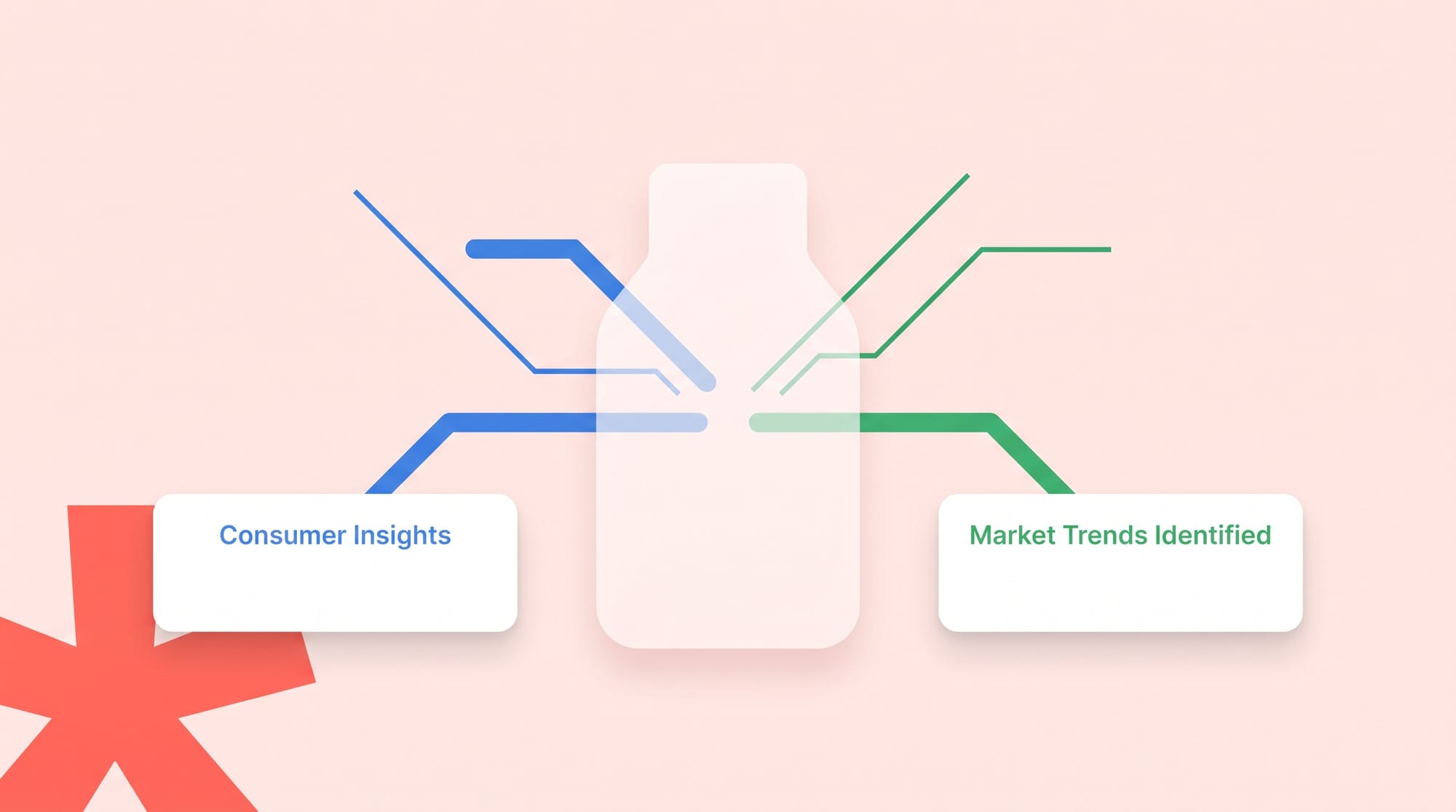 this is the feature image of the blog post 'A Complete CPG Market Research Guide'