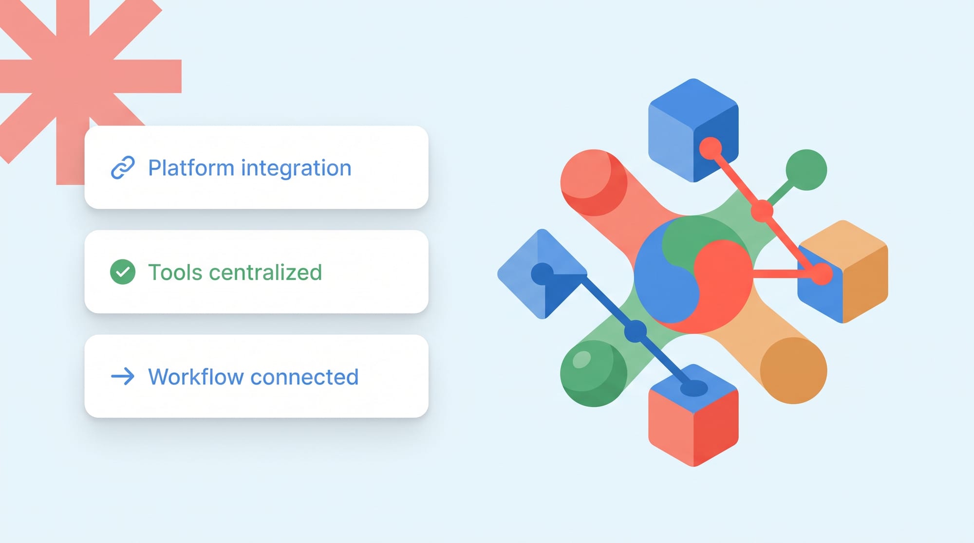Govisually's integration guide