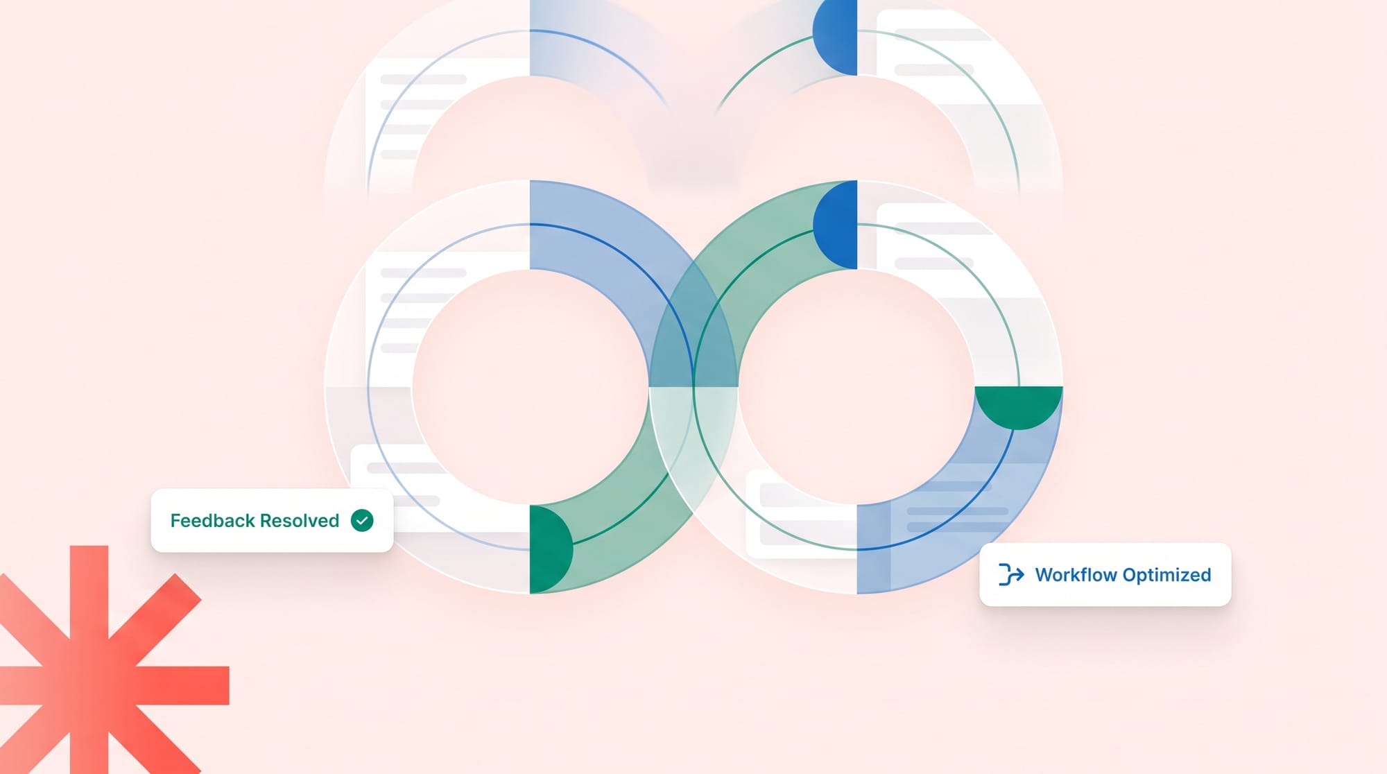 How GoVisually Uses GoVisually to Make Projects Flow!