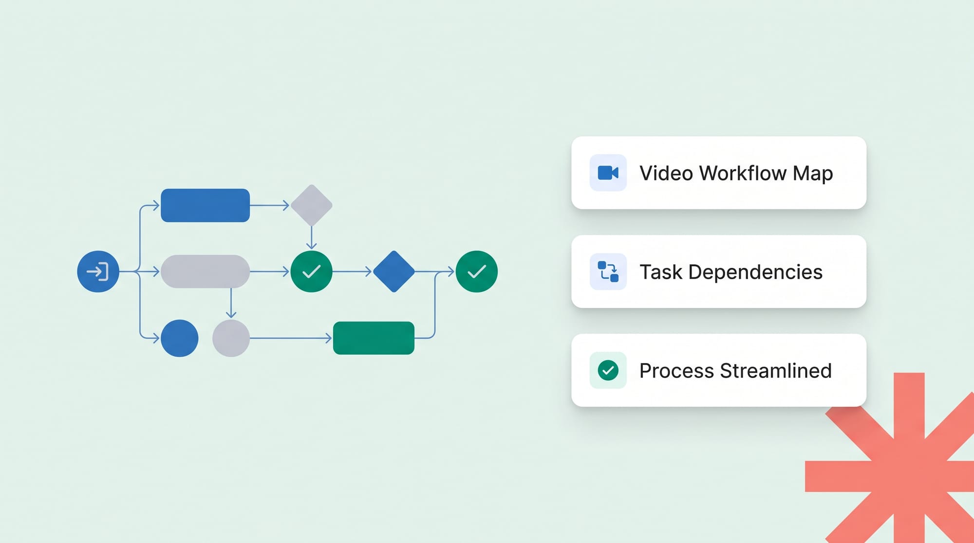 How to leverage video production workflow diagrams to maximize productivity