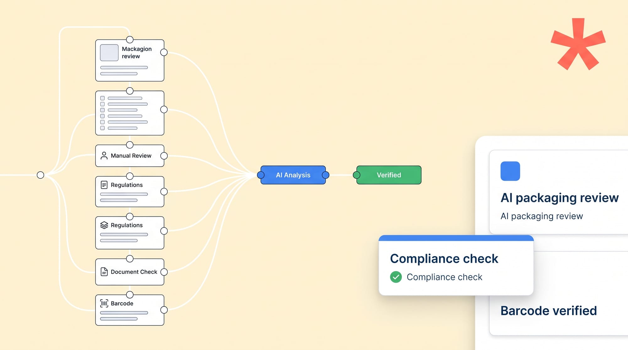 How to Reduce Packaging Compliance Review  Time by 75%:  AI-Powered Strategies