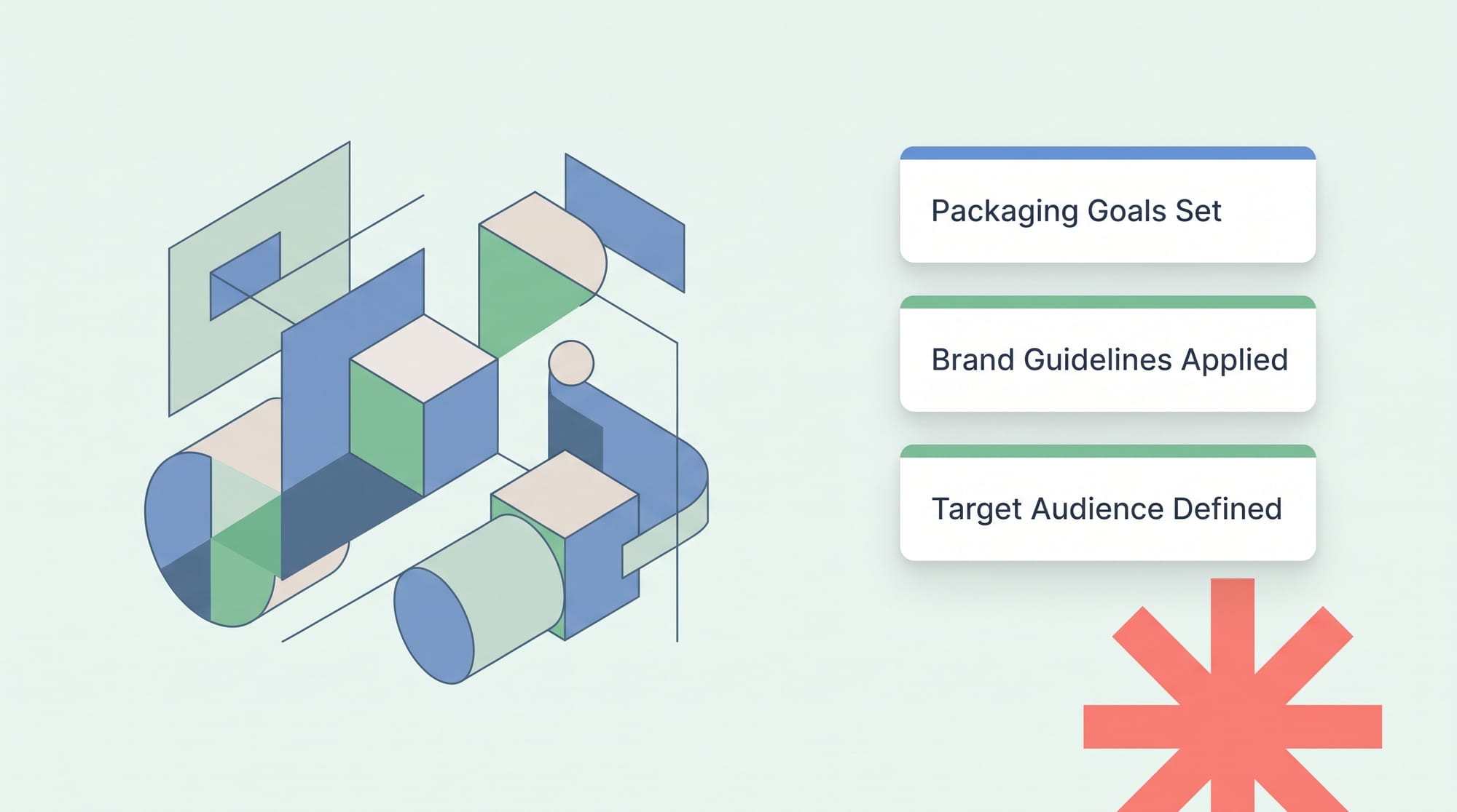 Packaging Design Briefs Checklist (Experts Verified) by GoVisually