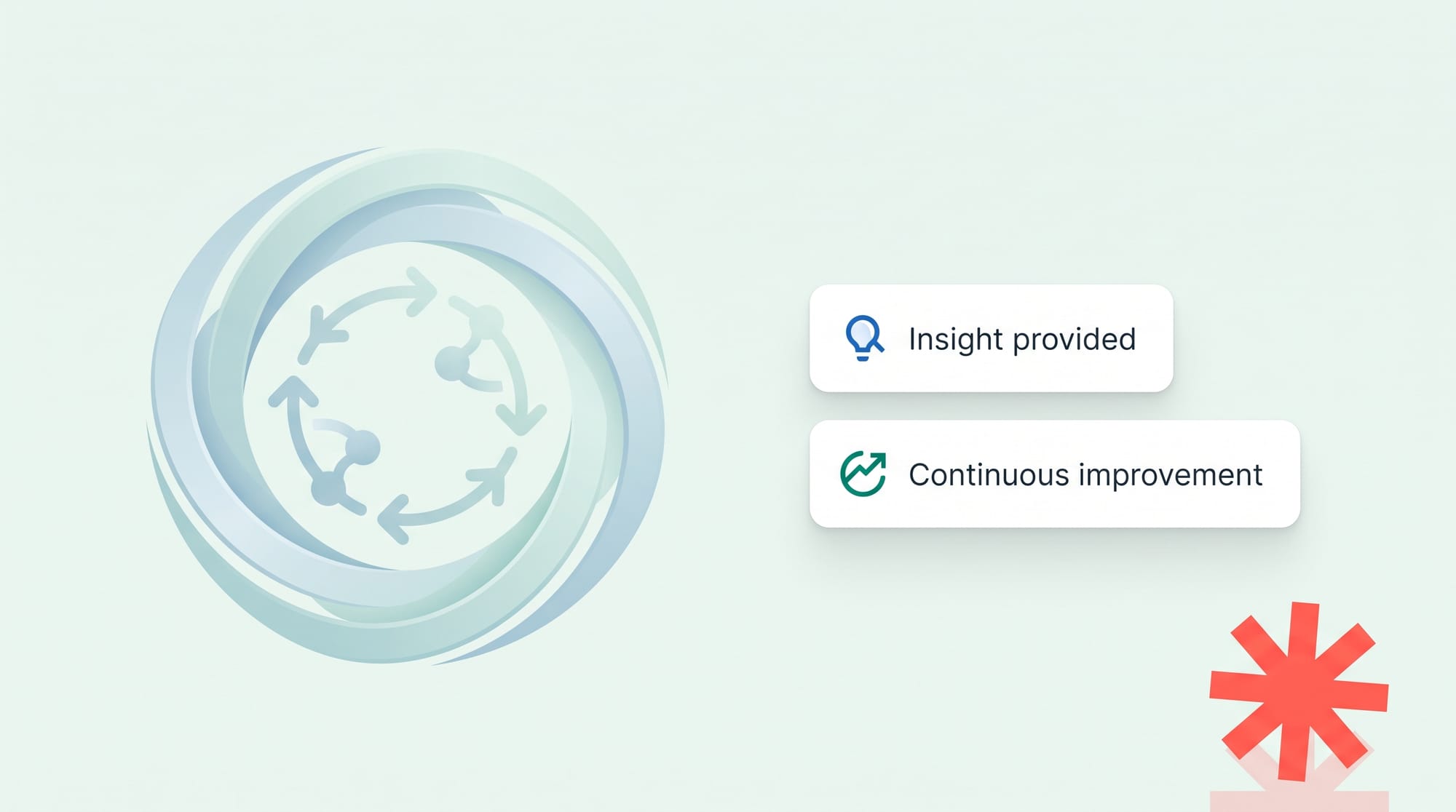 What are feedback loops? [Explained with 8 feedback loop examples]