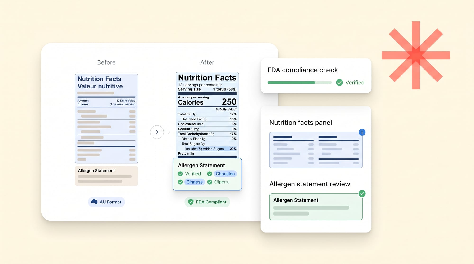Australian Nutrition Information Panel converting to a US Nutrition Facts label
