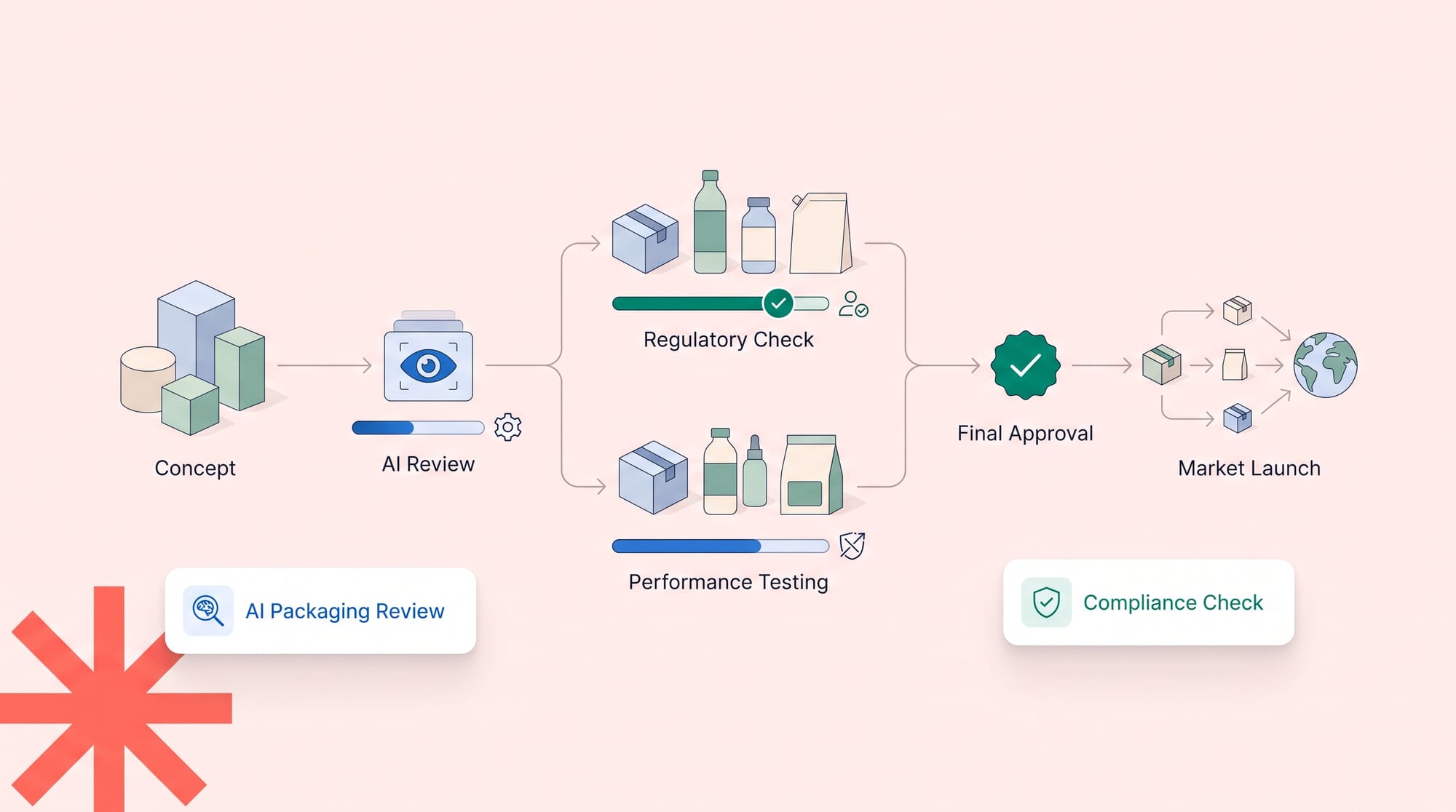 Building an Effective Artwork Management Process in 2026: A Strategic Guide for CPG Brands