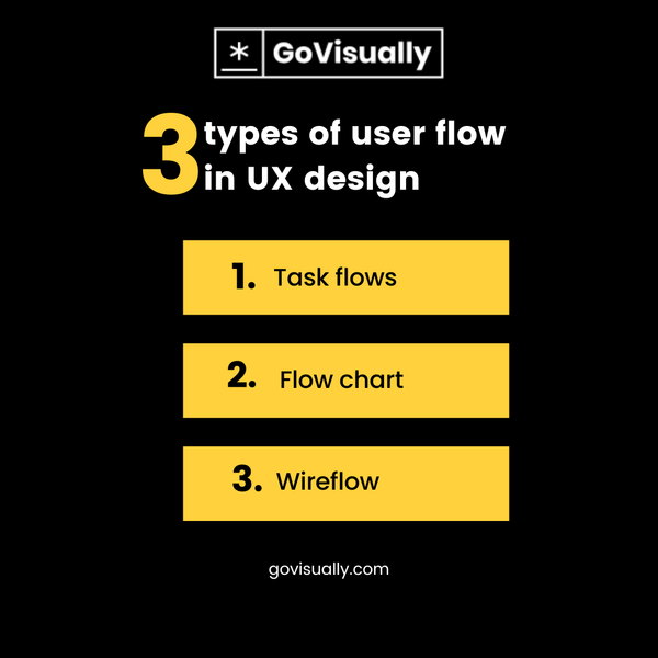 Everything you need to know about user flow in UX design