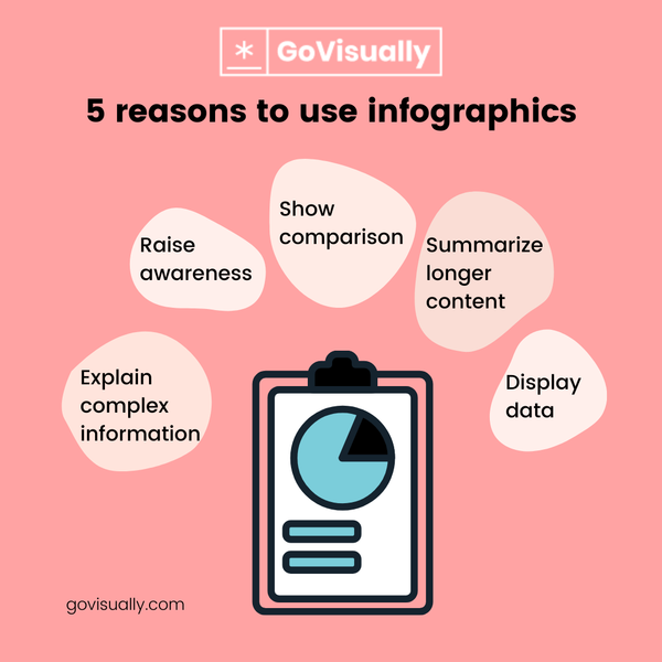 Usga Inforgraphics The complete guide to using infographics in 2022