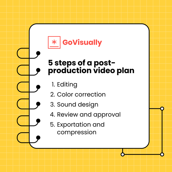 Video Editing Basic Flow Chart How to leverage video production workflow diagrams to maximize productivity