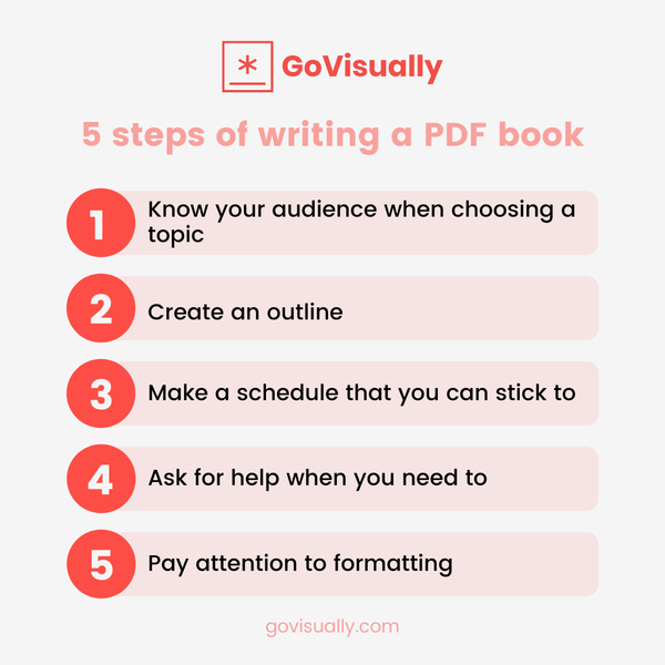 5 steps of writing a PDF book to become a successful eBook author