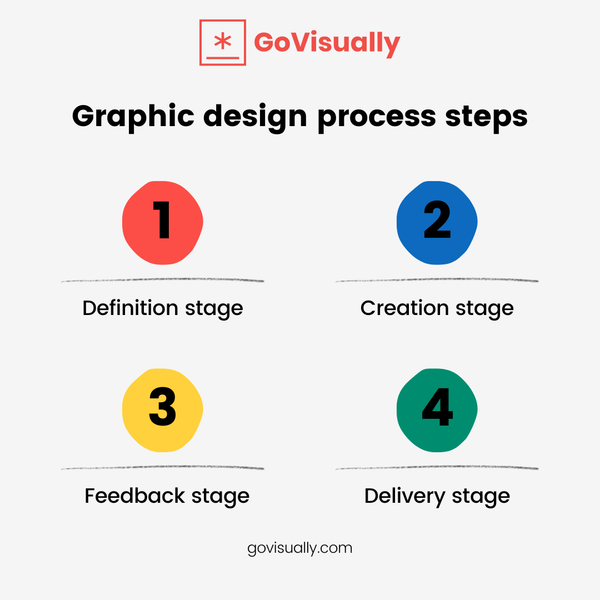 10 stages to optimize the graphic design process for creative teams