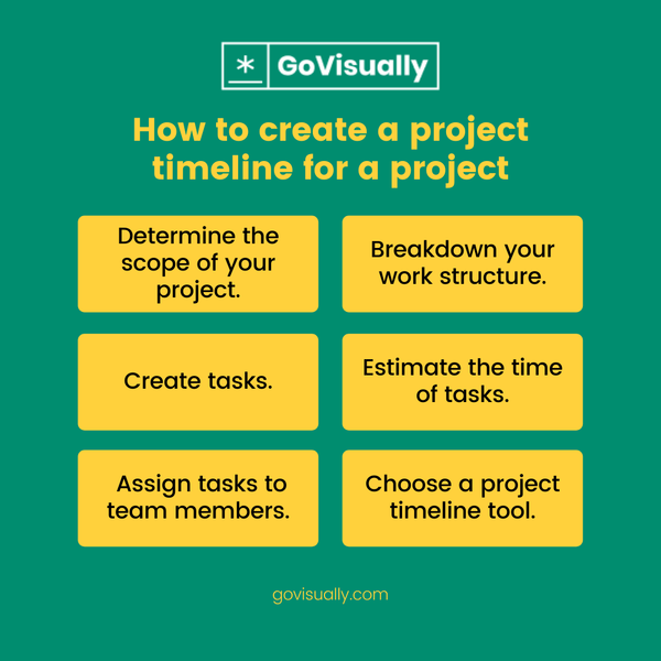 How to create a project timeline in 6 actionable steps