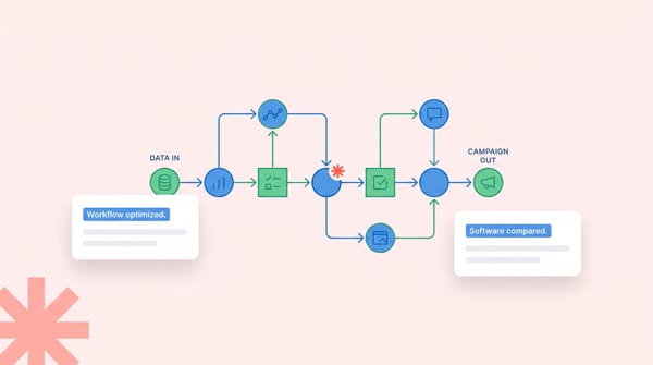 5 top direct mail automation software for marketing automation in 2023