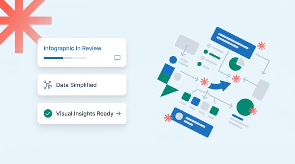 How to create and review infographics in under 30 minutes?