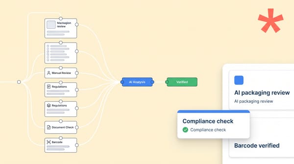 How to Reduce Packaging Compliance Review  Time by 75%:  AI-Powered Strategies