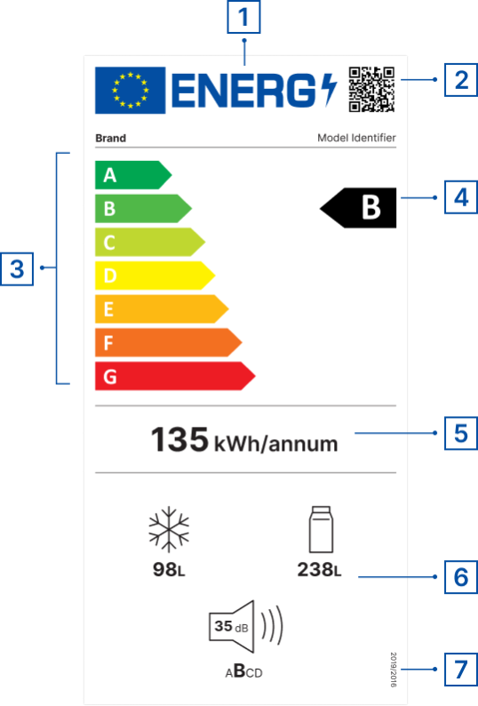 EU Energy Label — example layout