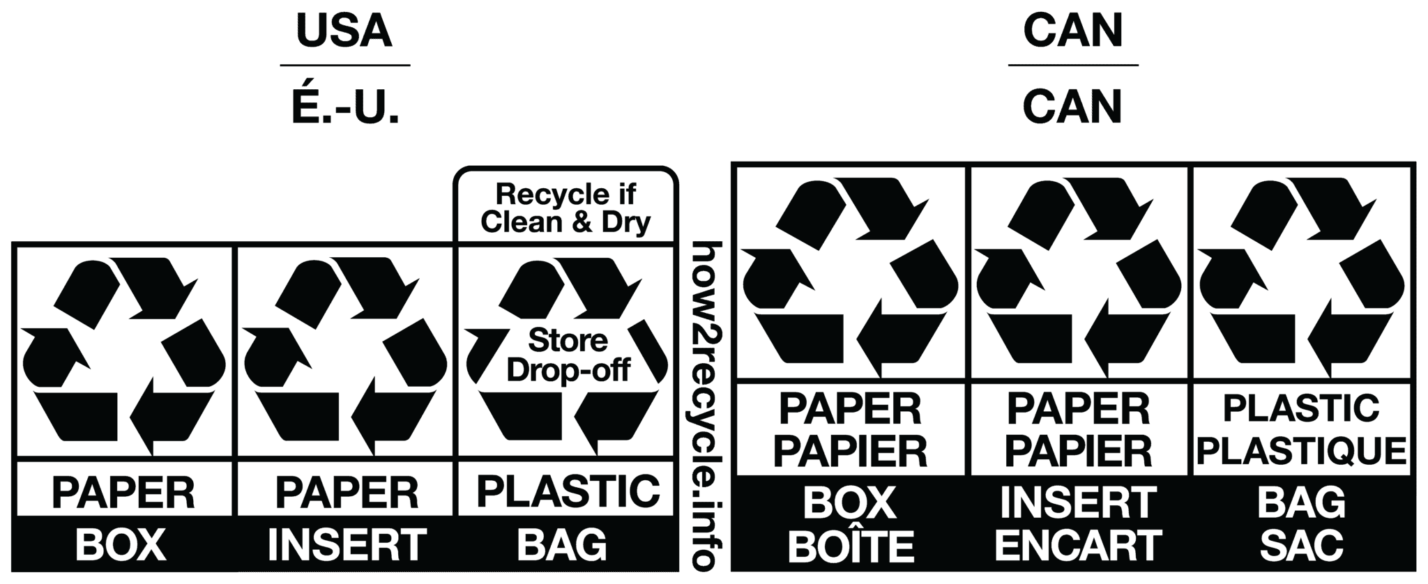 How2Recycle — label examples