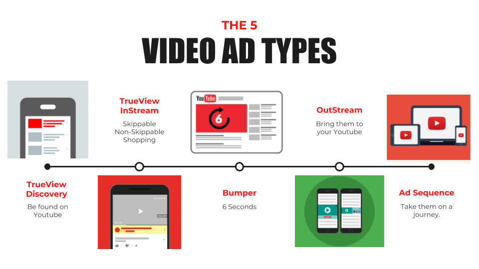 video-ads