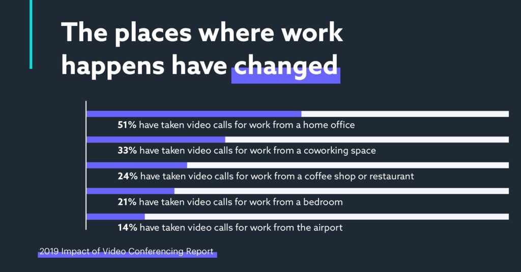 remote-work-stats