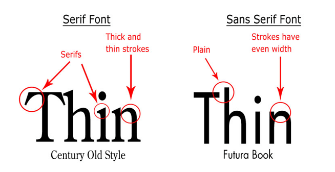 sans-serif-font-and-typography
