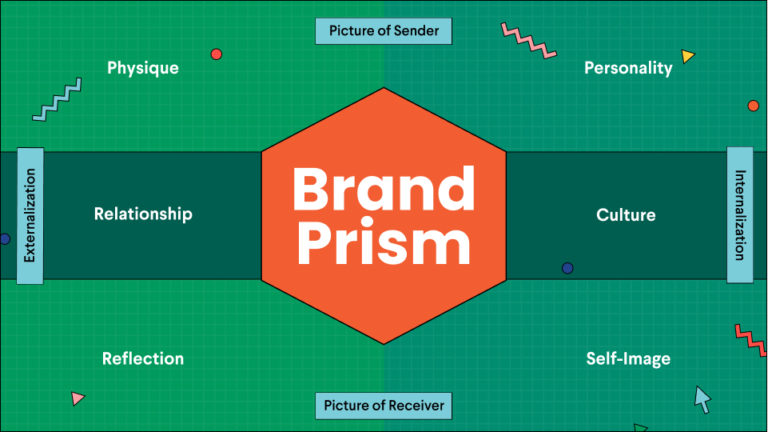 brand-identity-prism-know-your-brand-and-position-it-right-govisually