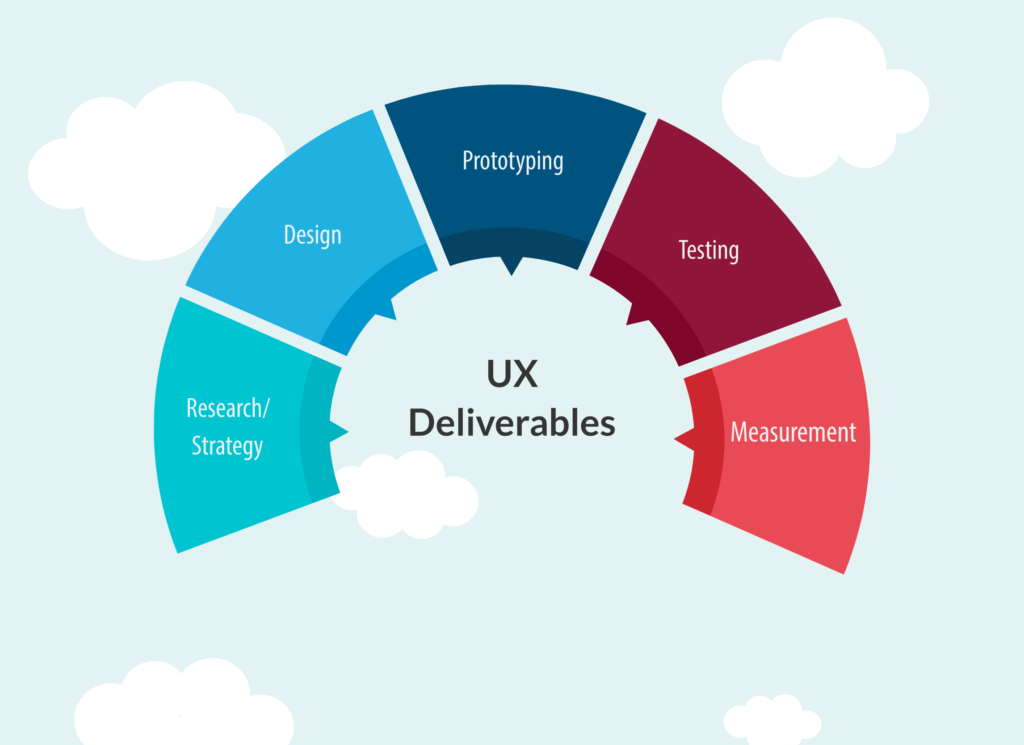 Types-of-UX-Deliverables