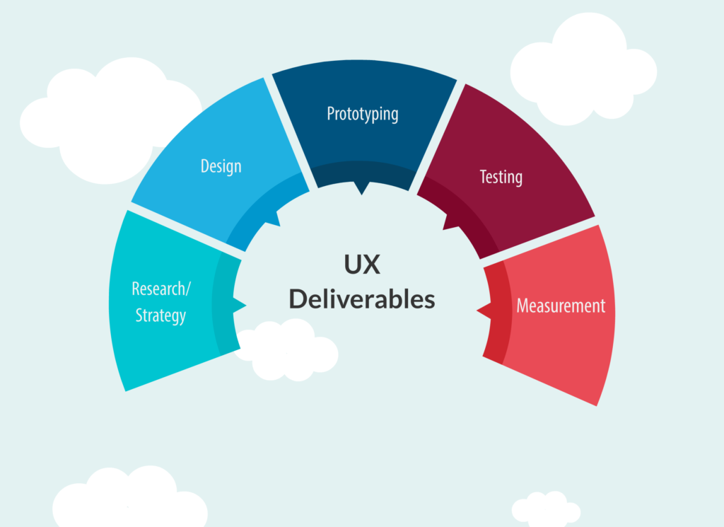 Deliverables Infographic