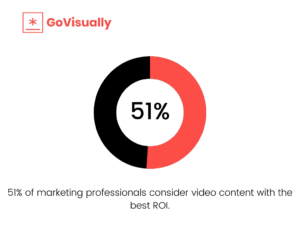 video-arketing-stats