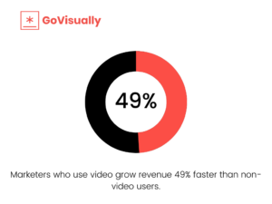 video-marketing-stats-facts