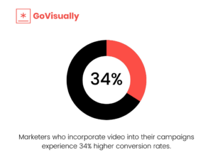 online-vide-marketing-stats