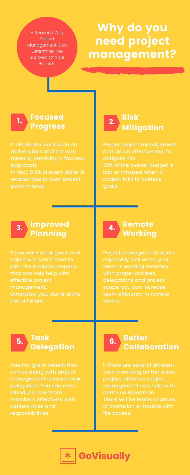 best-practices-for-project-management-and-benefits