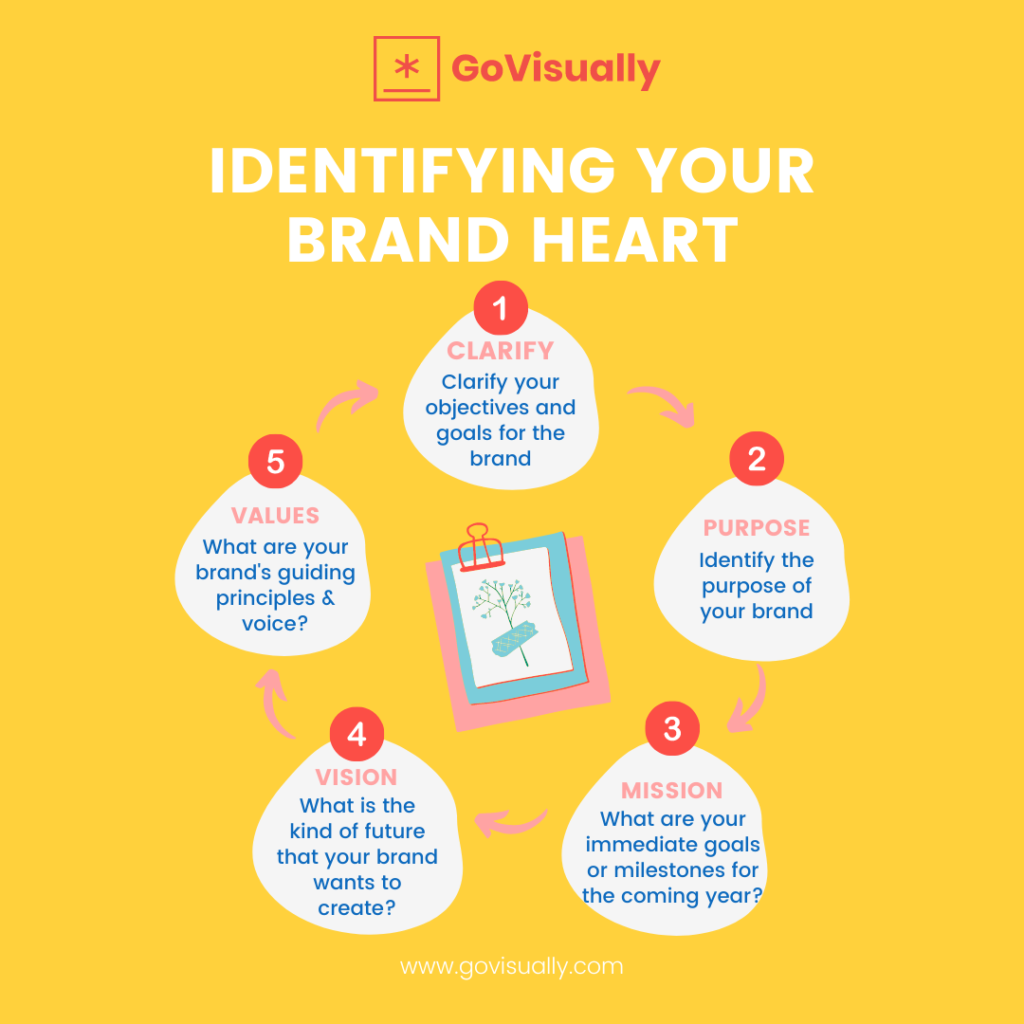 brand-strategy-principles