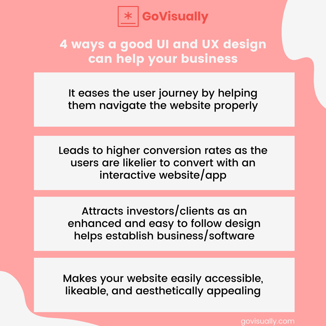 Top 7 Websites with Stellar UI and UX Design - GoVisually