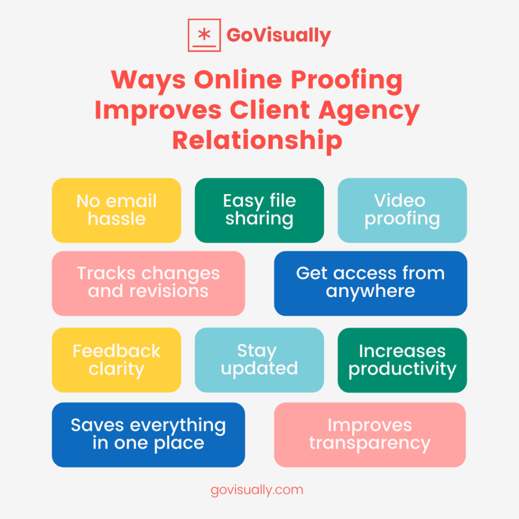 10-Ways-Online-Proofing-Improves-Client-Agency-Relationship