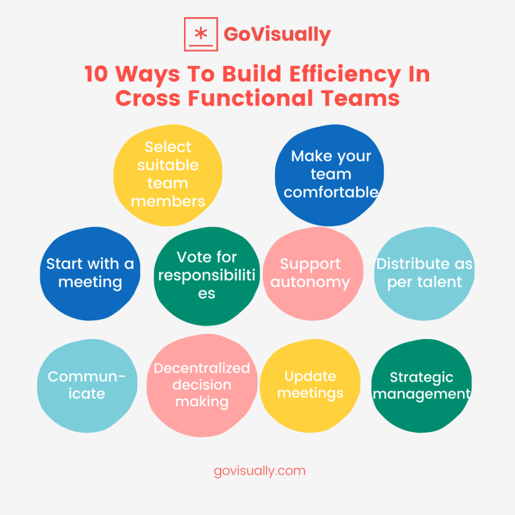 cross functional teams