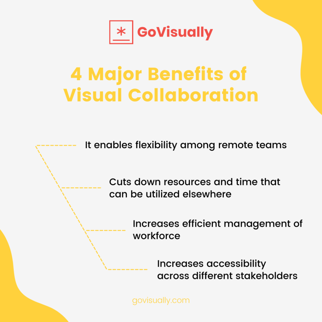benefits-of-visual-collaboration