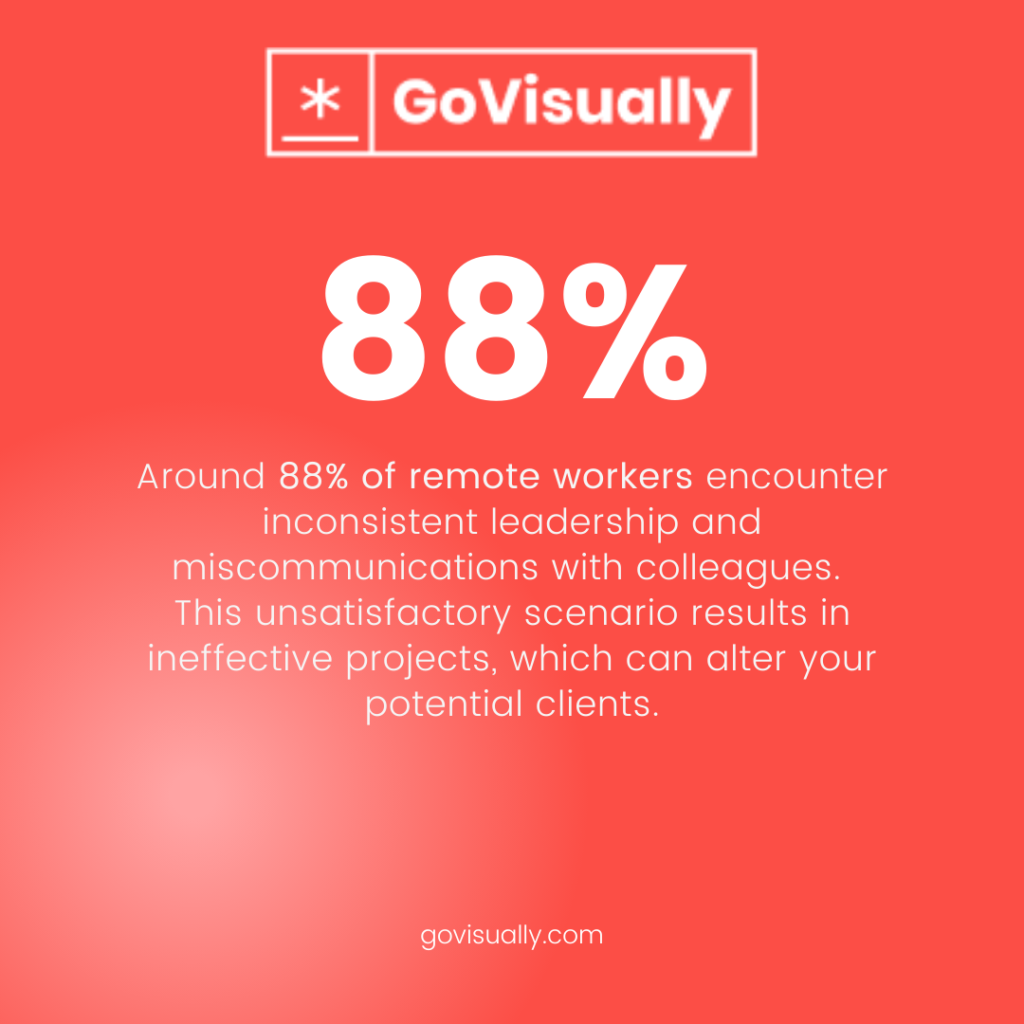 remote-teams-stats