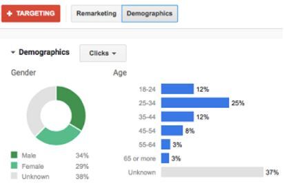 demographic-prospecting