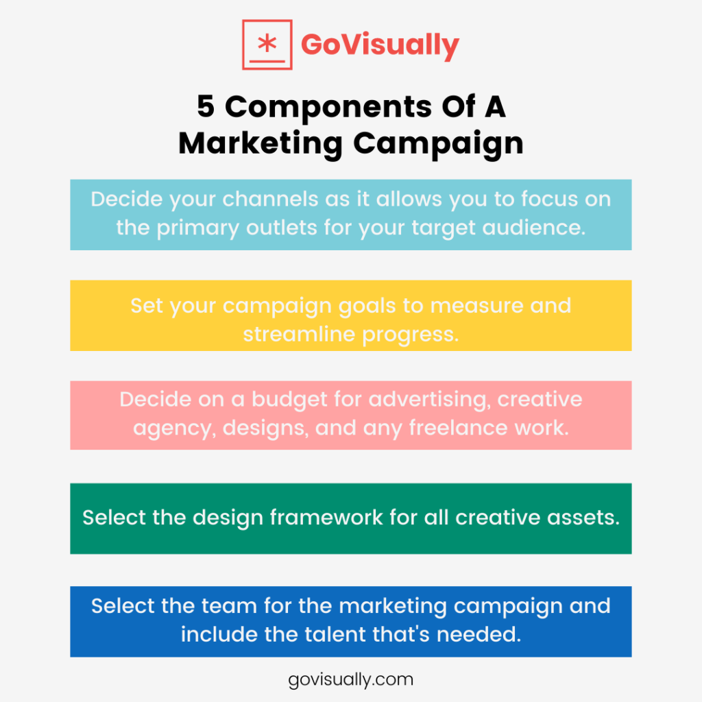 5-Components-Of-A-Marketing-Campaign