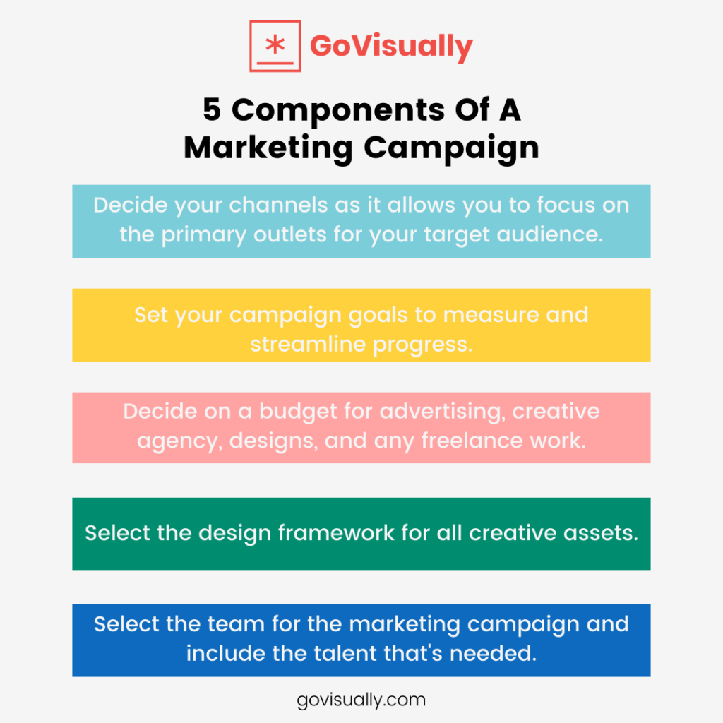 Components-Of-A-Marketing-Campaign