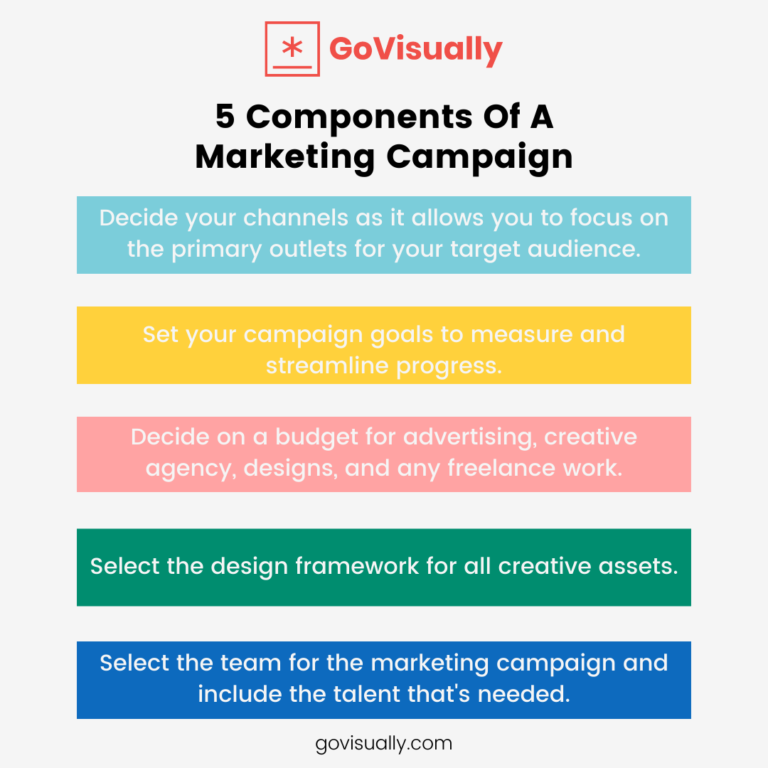 8 Types Of Marketing Campaigns That Would Work Wonders For Your Brand